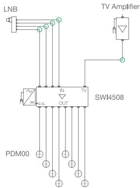 FRACARRO MULTISWITCHES - Exemples d'installation - 1
