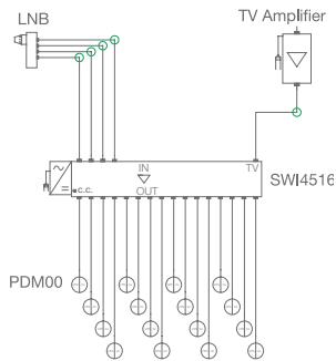 FRACARRO MULTISWITCHES - Exemples d'installation - 3
