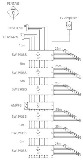 FRACARRO MULTISWITCHES - entrées (8 SAT + 1 TV) - 4