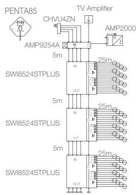FRACARRO MULTISWITCHES - Série SWI85 – STPLUS 5 entrées (4 SAT + 1 TV) - 3