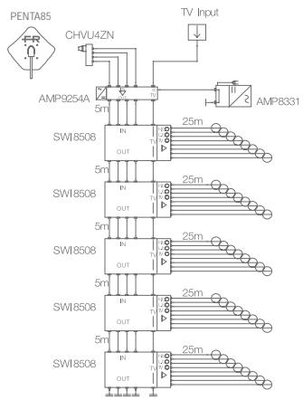 FRACARRO MULTISWITCHES - Exemples d'installation - 1