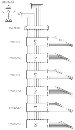 FRACARRO MULTISWITCHES - entrées (8 SAT + 1 TV) - 4