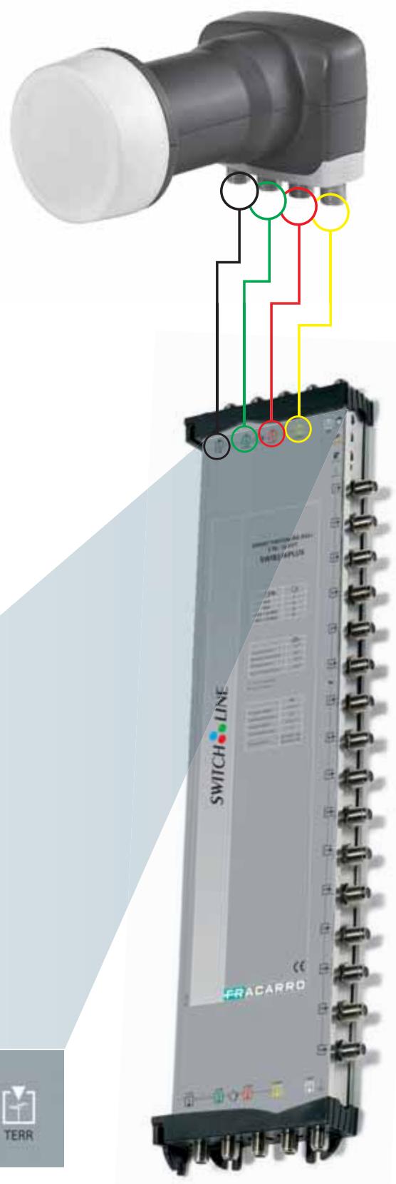 FRACARRO MULTISWITCHES - La gamme cascadable - 2