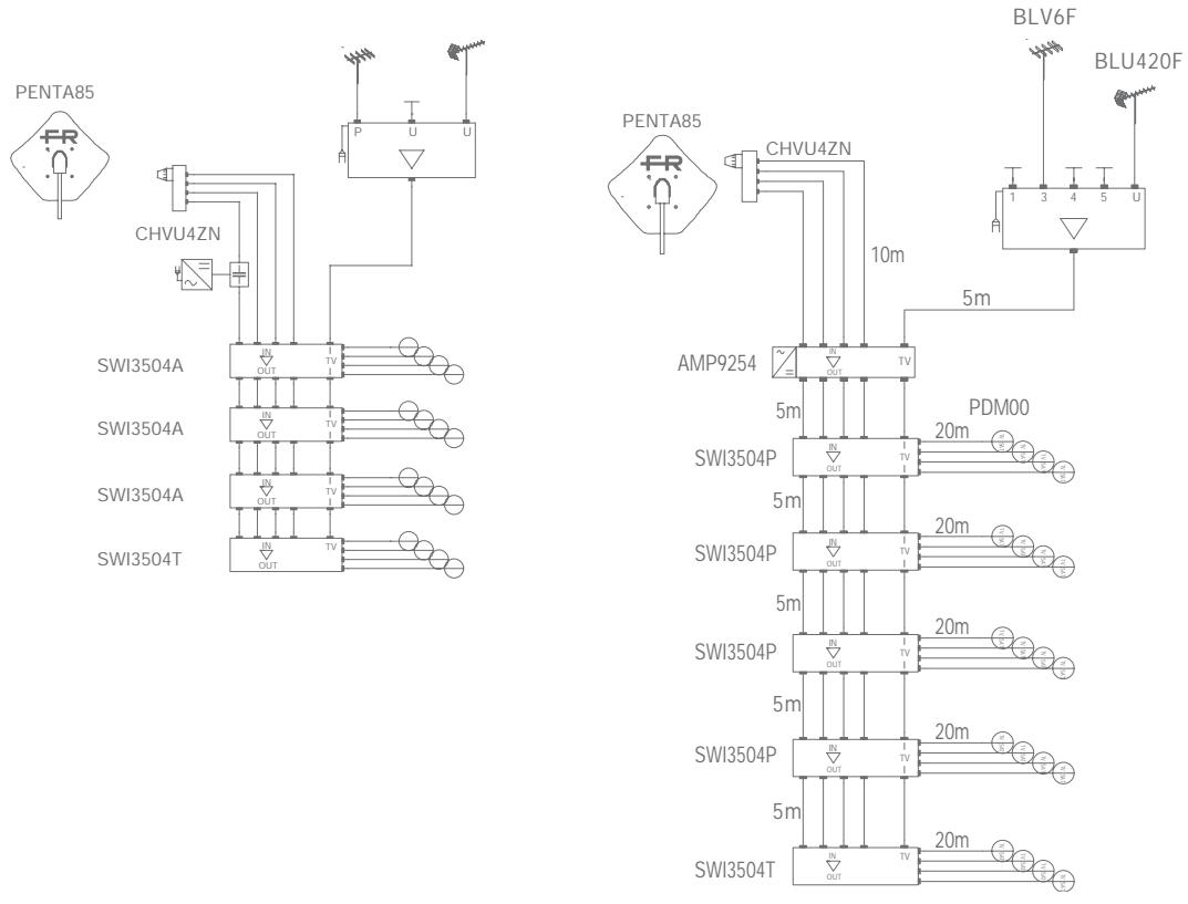 FRACARRO MULTISWITCHES - sorties - 2
