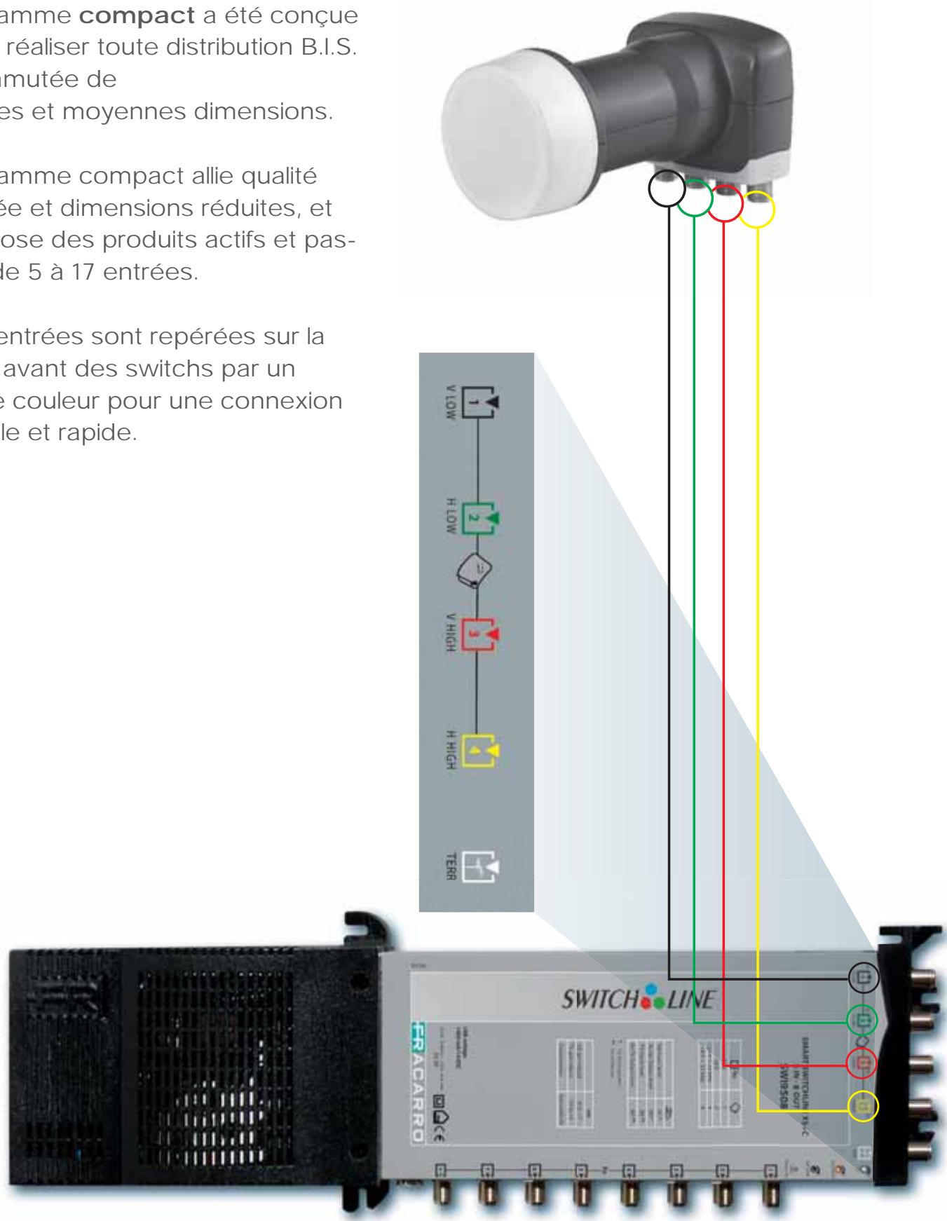 FRACARRO MULTISWITCHES - 2