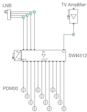 FRACARRO MULTISWITCHES - Exemples d'installation - 2