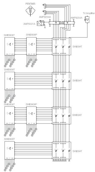 FRACARRO MULTISWITCHES - entrées (8 SAT + 1 TV) - 5