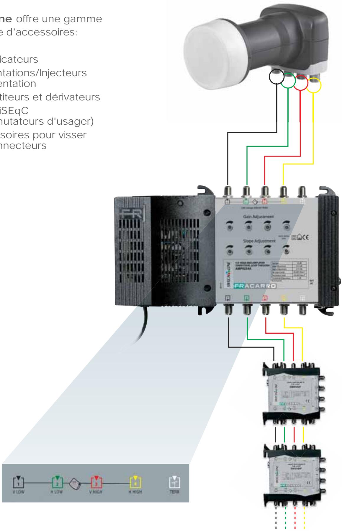 FRACARRO MULTISWITCHES - Accessoires - 1
