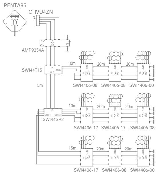 FRACARRO MULTISWITCHES - entrées SAT - 4