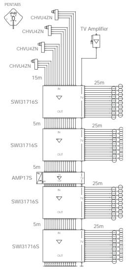 FRACARRO MULTISWITCHES - entrées (16 SAT + 1 TV) - 2