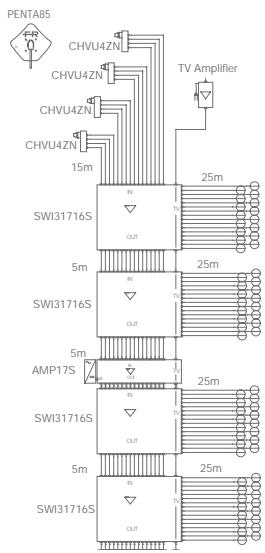 FRACARRO MULTISWITCHES - AMP9S, AMP17S - 5