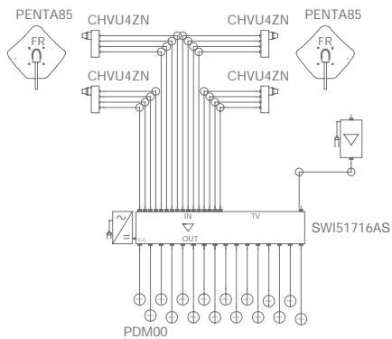 FRACARRO MULTISWITCHES - Nouveau - 2