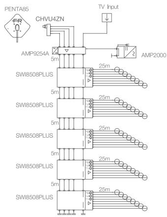 FRACARRO MULTISWITCHES - Nouveau - 3