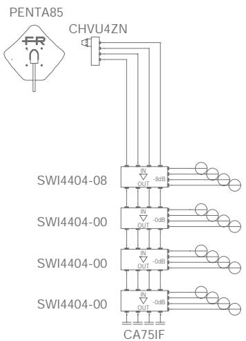 FRACARRO MULTISWITCHES - entrées SAT - 2