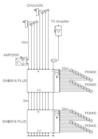 FRACARRO MULTISWITCHES - Nouveau - 2