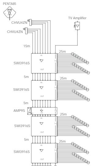 FRACARRO MULTISWITCHES - AMP9S, AMP17S - 4