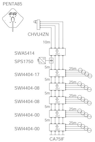 FRACARRO MULTISWITCHES - entrées SAT - 3