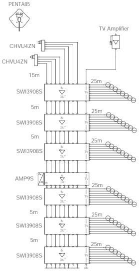 FRACARRO MULTISWITCHES - AMP9S, AMP17S - 3