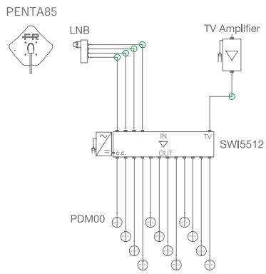 FRACARRO MULTISWITCHES - entrées (4 SAT + 1 TV) - 2
