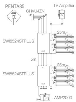 FRACARRO MULTISWITCHES - Série SWI85 – STPLUS 5 entrées (4 SAT + 1 TV) - 4