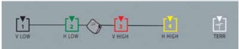 FRACARRO MULTISWITCHES - La gamme cascadable - 1