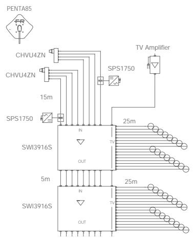 FRACARRO MULTISWITCHES - entrées (8 SAT + 1 TV) - 3