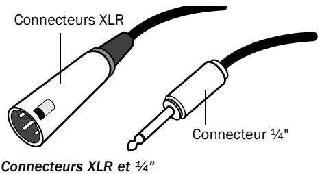 DIGIDESIGN MBOX 2 - Connecteurs et cables pour micro - 1