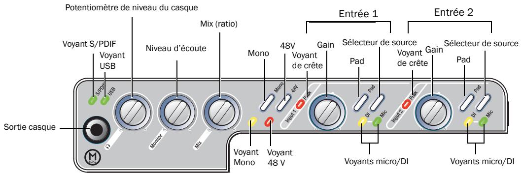DIGIDESIGN MBOX 2 - Charactéristiques du panneau avant de Mbox 2 - 1