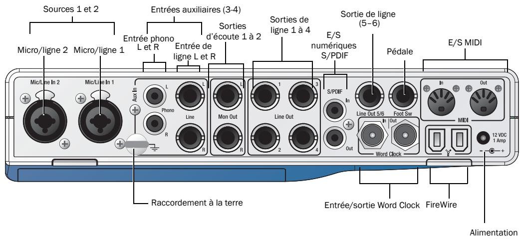 DIGIDESIGN MBOX 2 PRO - Caracteristiques du panneau arrêté de Mbox 2 Pro - 1