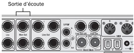 DIGIDESIGN MBOX 2 PRO - Branchement d'un système d'écoute - 1