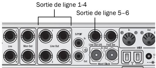 DIGIDESIGN MBOX 2 PRO - Sorties analogiques supplémentaires - 1