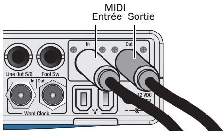 DIGIDESIGN MBOX 2 PRO - Pour connecter des péripériques MIDI à Mbox 2 Pro : - 1