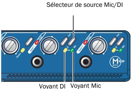 DIGIDESIGN MBOX 2 PRO - Pour utiliser un micro doté d'un connecteur XLR : - 2