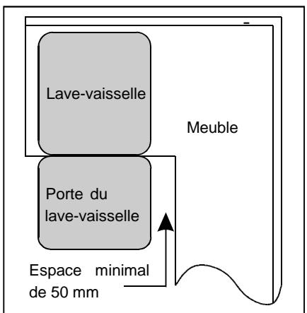 THOMSON TWBI4614BL, TWBI4614FULL, TWBI4614IX, TWBI4614WH - Conditions requises pour l'encastrement de l'appareil - 2
