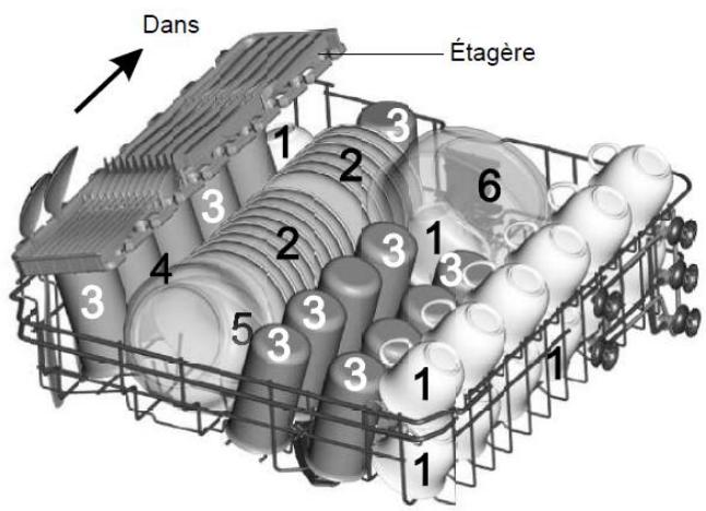 THOMSON TWBI4614BL, TWBI4614FULL, TWBI4614IX, TWBI4614WH - Chargement des paniers supérieur et inférieur - 1
