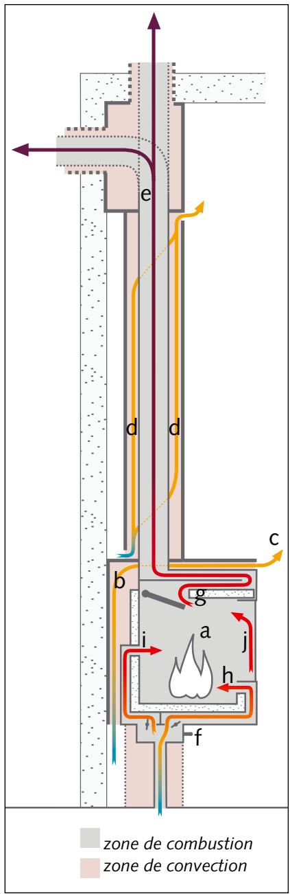 STUV 30-UP - Juste ce qu'il faut, la où il faut! - 1