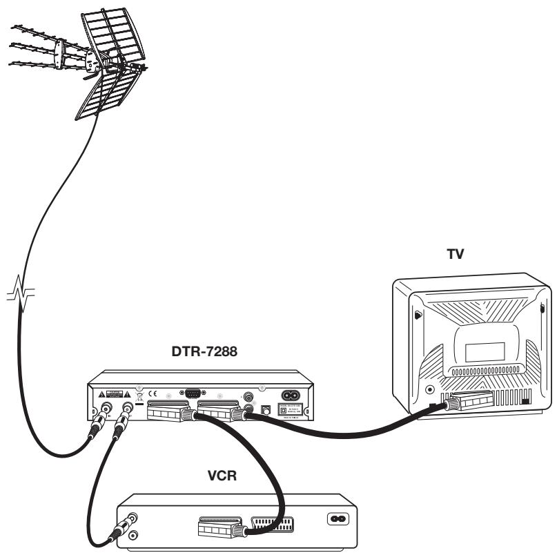 TELEVES 7288 - 4.1.- Connecting the receiver - 1