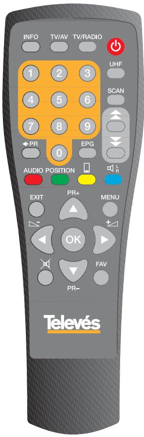 TELEVES 7288 - - Télécommande - 1