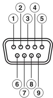 TELEVES 7288 - RS 232 - 1