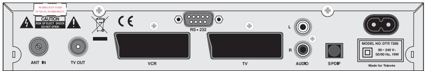 TELEVES 7288 - Rear panel - 1