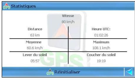 ROUTE 66 MAXI - Statistiques - 1