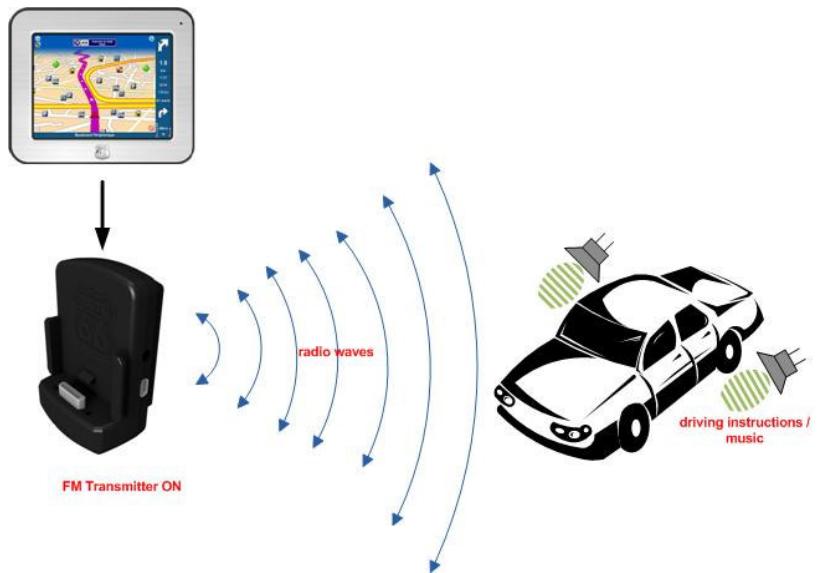 ROUTE 66 MAXI - Comment utiliser le transmetteur FM - 3