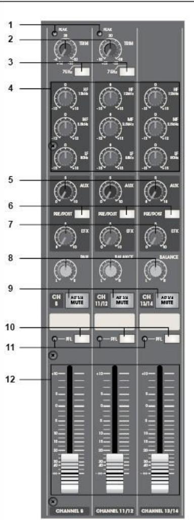 BEGLEC SMP 12.22 - HPF (High-Pass Filter - Hochpassfilter) - 1