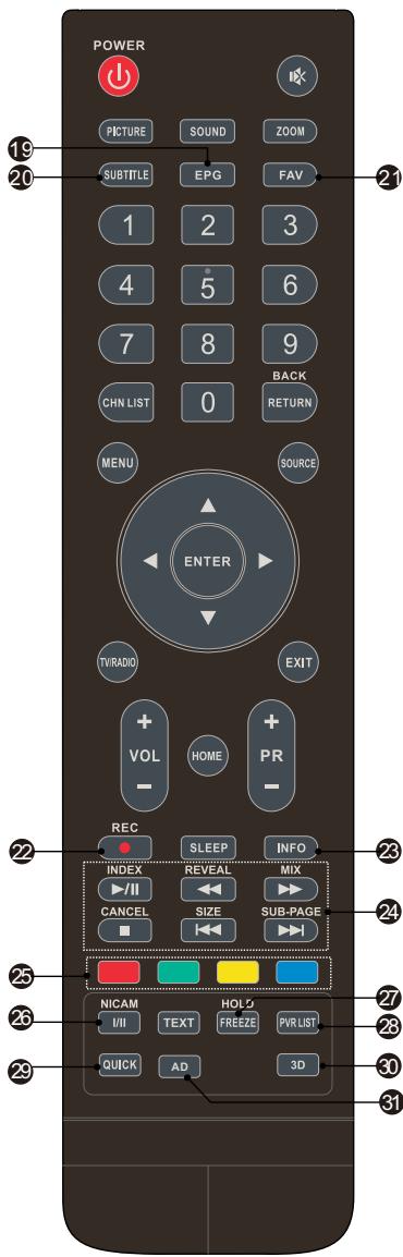 BRANDT B4030FHD, B4330FHD, B4930FHD - Télécommande - 1