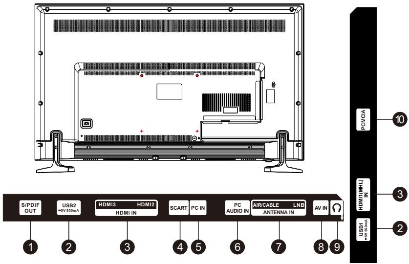 BRANDT B4030FHD, B4330FHD, B4930FHD - Connecteurs - 1