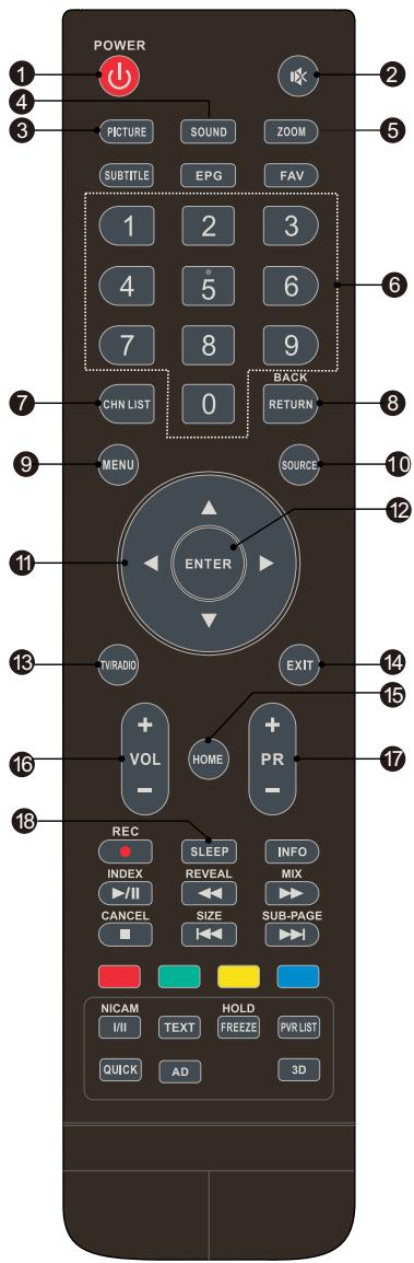 BRANDT B4030FHD, B4330FHD, B4930FHD - Télécommande - 1