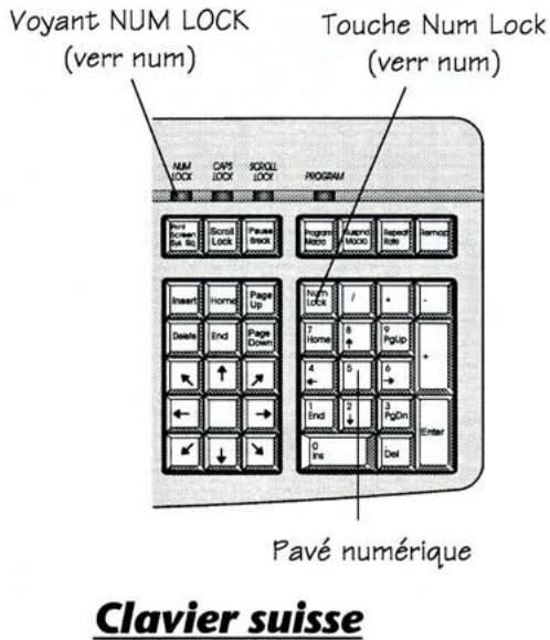 GATEWAY CLAVIER ANYKEY PLUS - Touches du pavé numérique - 2