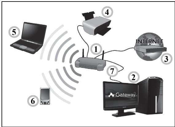 GATEWAY NE51B - Diagram of a working network - 1