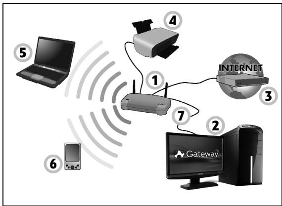 GATEWAY NE51B - Diagrama de una red activa - 1