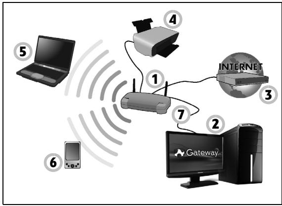 GATEWAY NE51B - 工作网络图 - 1